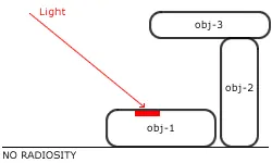 Lightwave tutorials radiosity