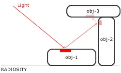 lightwave tutorials italiano