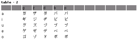 Tutorial - Introduction to Katakana - table 2