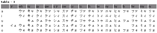 Tutorial - Introduction to Katakana - table 3